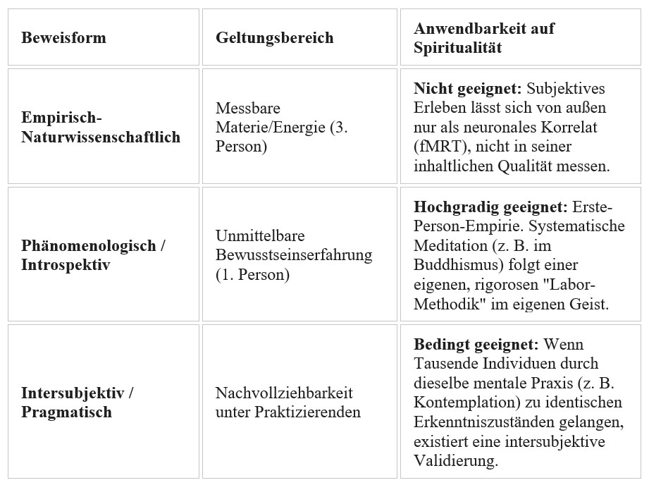 Wissenschaftler verlangt objektive Beweise von meditierender Erscheinung